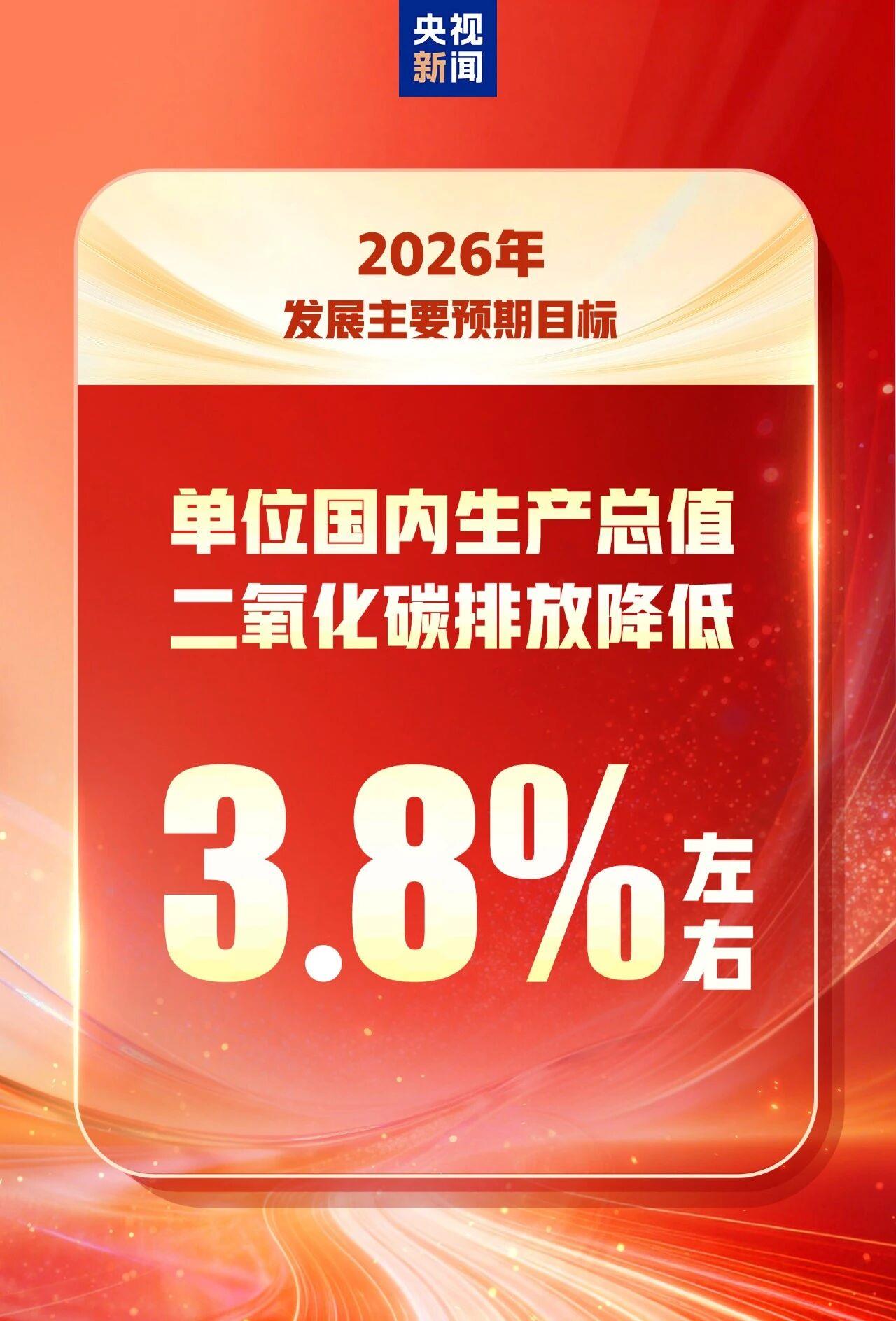2026年发展主要预期目标 一组图速览