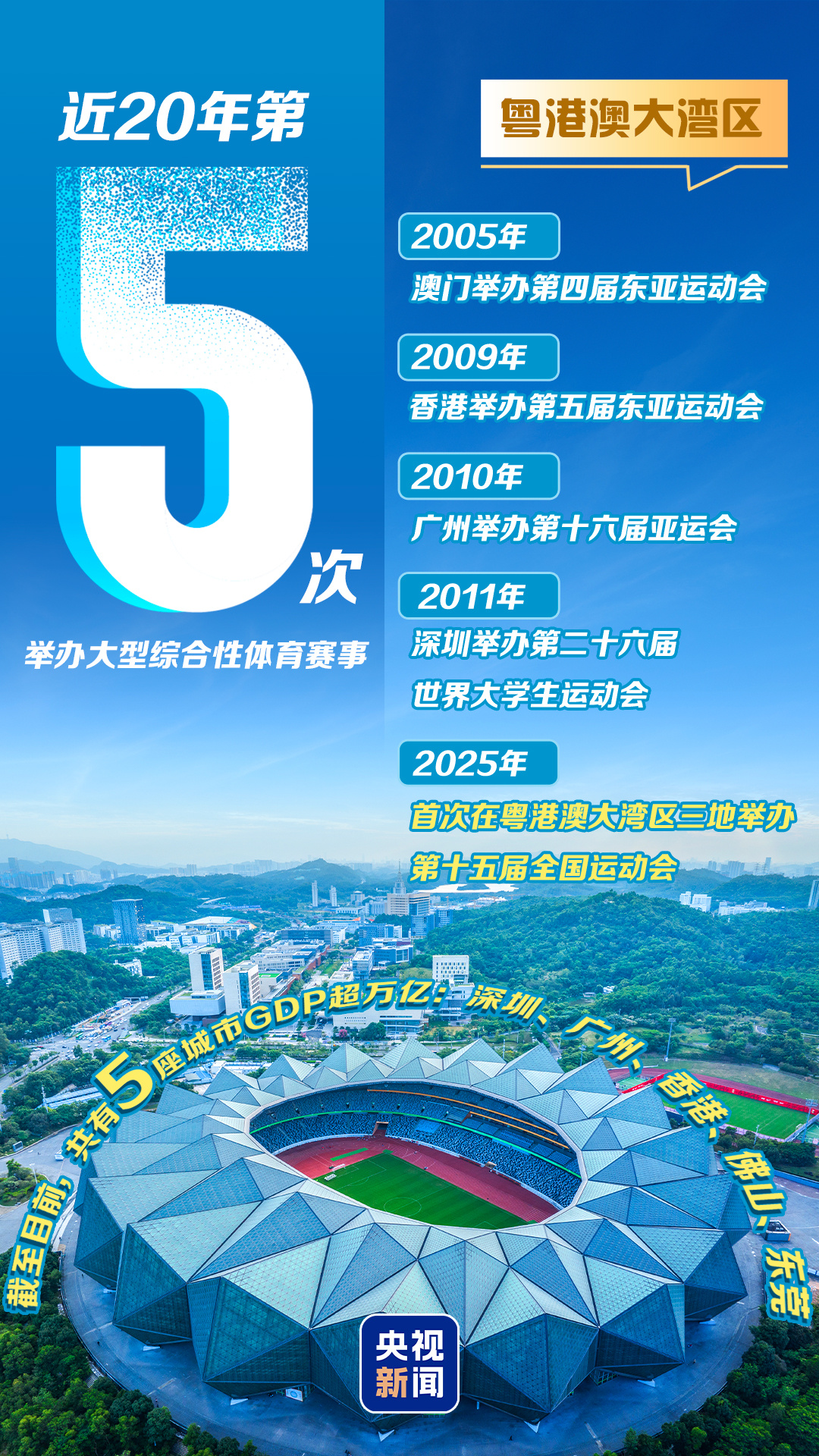 藏不住了!9图“数”读大湾区实力有多强 藏不住了!9图“数”读大湾区实力有多强
