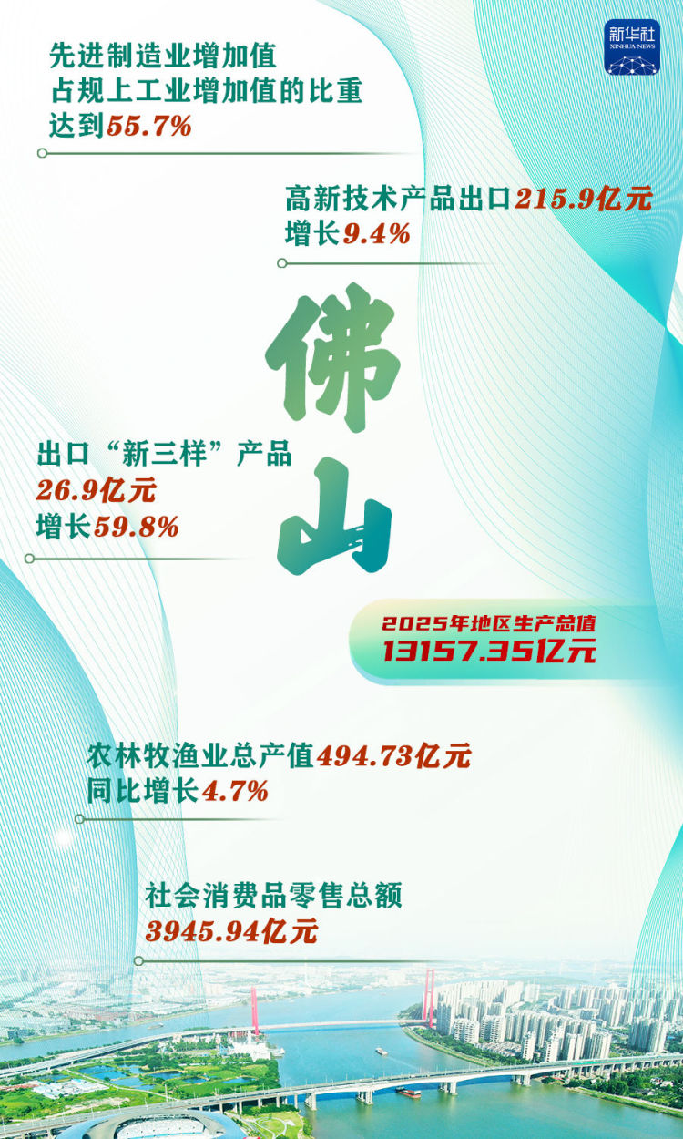 这些“万亿地级市”，增长密码是什么？