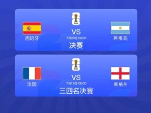 世界杯早知道丨决赛对阵球队产生!阿根廷2-1淘汰英格兰 世界杯早知道丨决赛对阵球队产生!阿根廷2-1淘汰英格兰