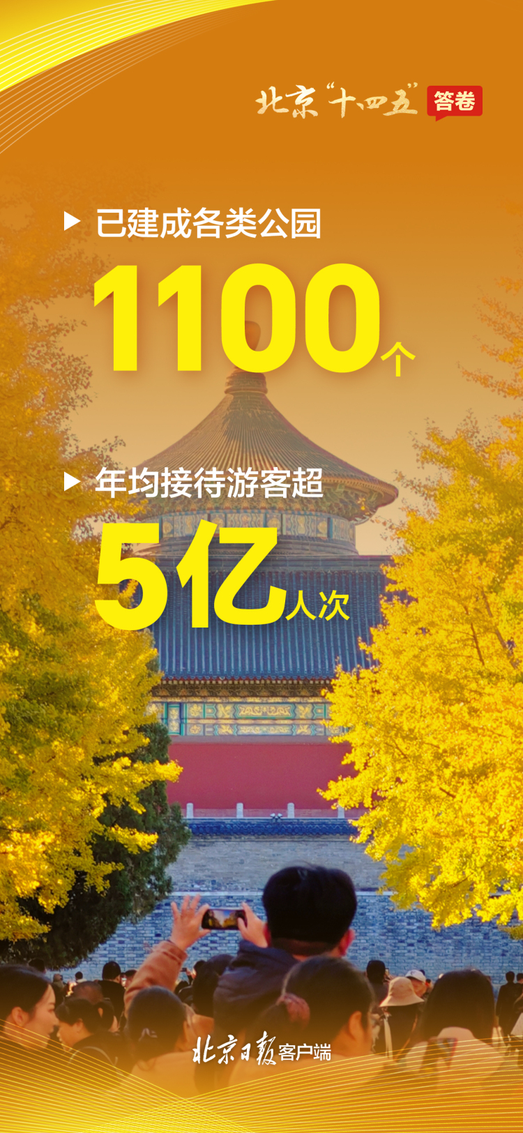 请查收!一组海报速览北京“十四五”答卷 请查收!一组海报速览北京“十四五”答卷