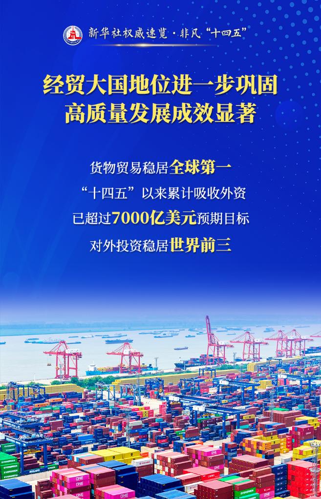 四句话，读懂这五年商务高质量发展