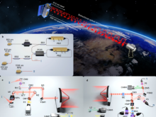 跨半球连亚非！中国首次实现上万公里星地量子通信