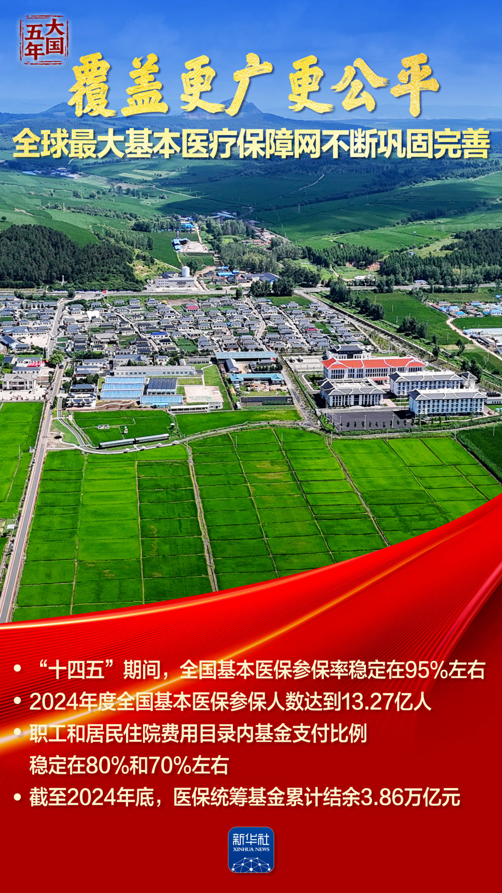 最大医保网,筑牢“健康中国”底盘 最大医保网,筑牢“健康中国”底盘