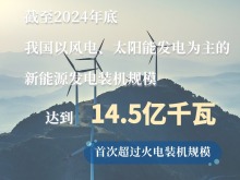 中国新能源装机规模超12亿千瓦 提前6年实现国际承诺