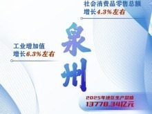 这些“万亿地级市”,增长密码是什么? 这些“万亿地级市”,增长密码是什么?