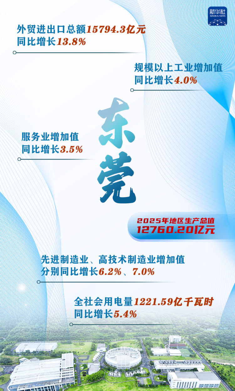 这些“万亿地级市”，增长密码是什么？