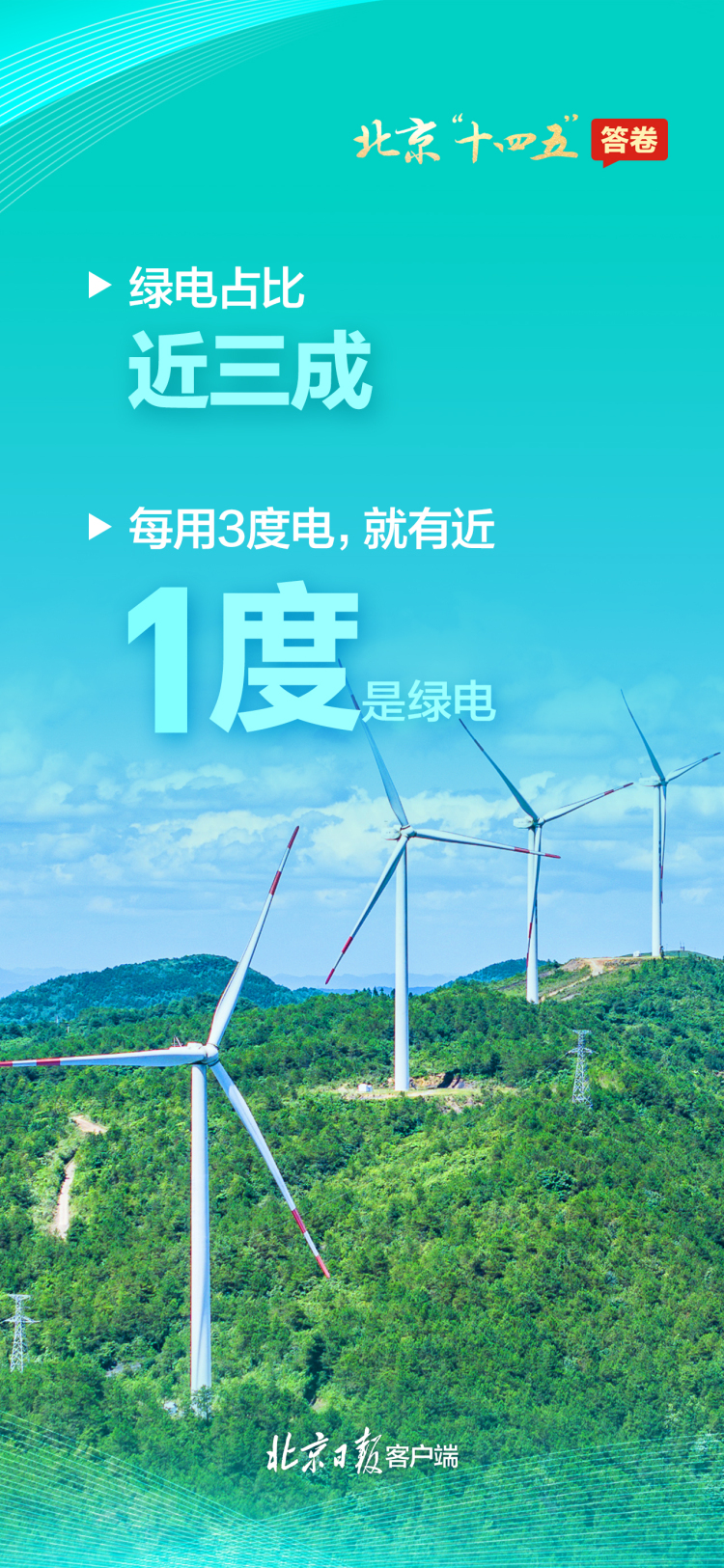 请查收!一组海报速览北京“十四五”答卷 请查收!一组海报速览北京“十四五”答卷