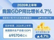 数读2026年中国经济“半年报”