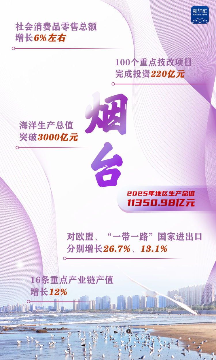 这些“万亿地级市”，增长密码是什么？