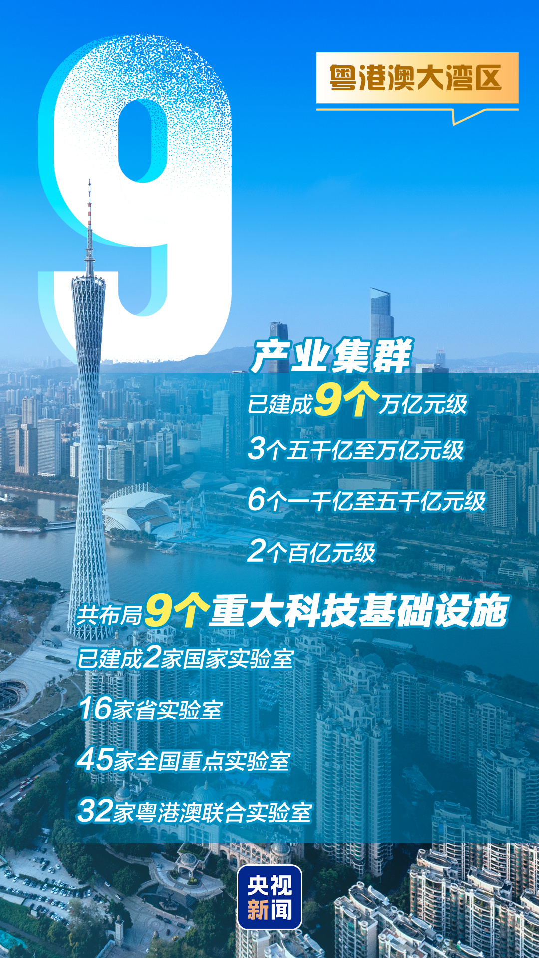 藏不住了!9图“数”读大湾区实力有多强 藏不住了!9图“数”读大湾区实力有多强