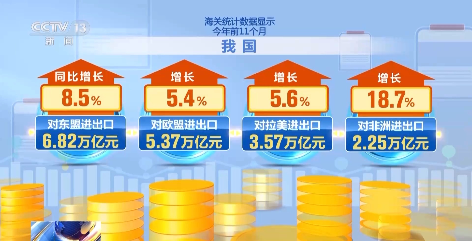 为何前11个月外贸走得稳?三大关键词解读 为何前11个月外贸走得稳?三大关键词解读