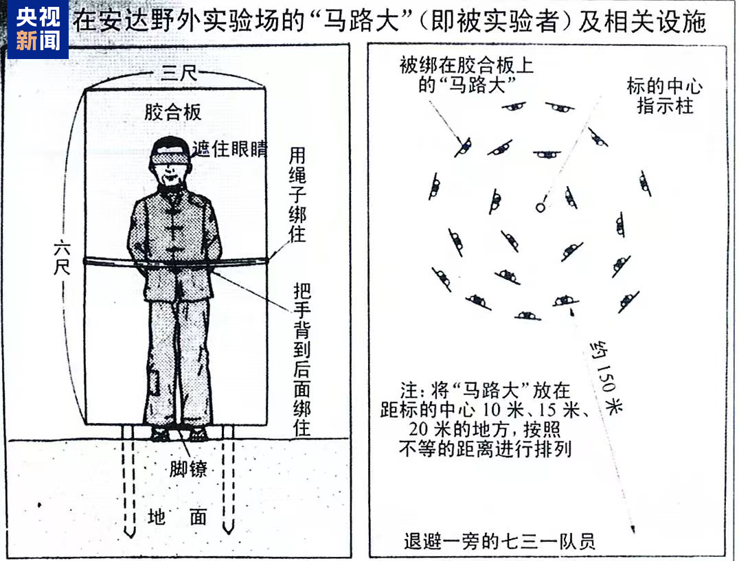 罪证确凿!原队员证实731部队用飞机降雨式播撒细菌 罪证确凿!原队员证实731部队用飞机降雨式播撒细菌