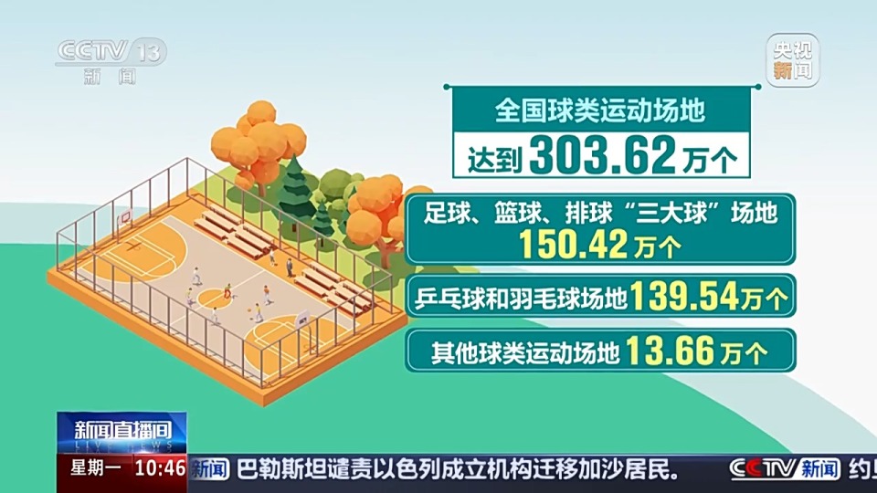 全國體育場地進(jìn)入“3.0”時代！校園、家門口處處都是“健身樂園”