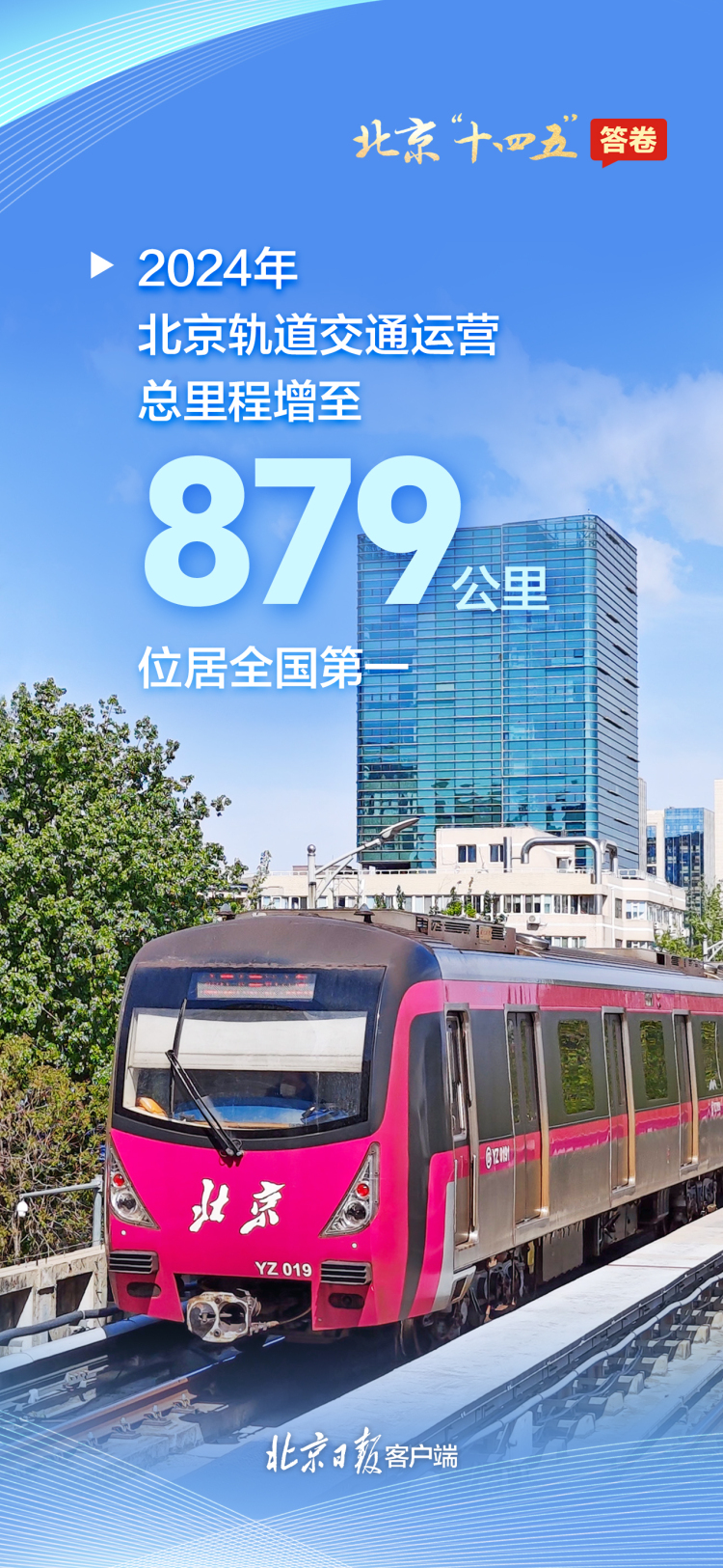 请查收!一组海报速览北京“十四五”答卷 请查收!一组海报速览北京“十四五”答卷