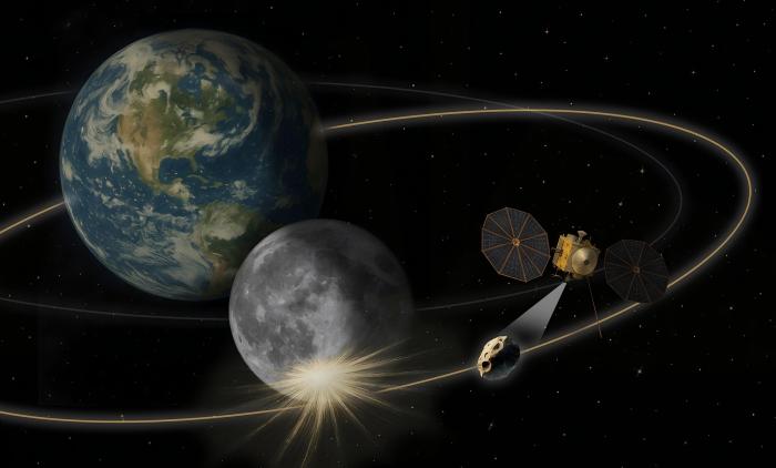 澳门学者研究揭秘近地小行星“振荡天星”极可能起源于月球 澳门学者研究揭秘近地小行星“振荡天星”极可能起源于月球