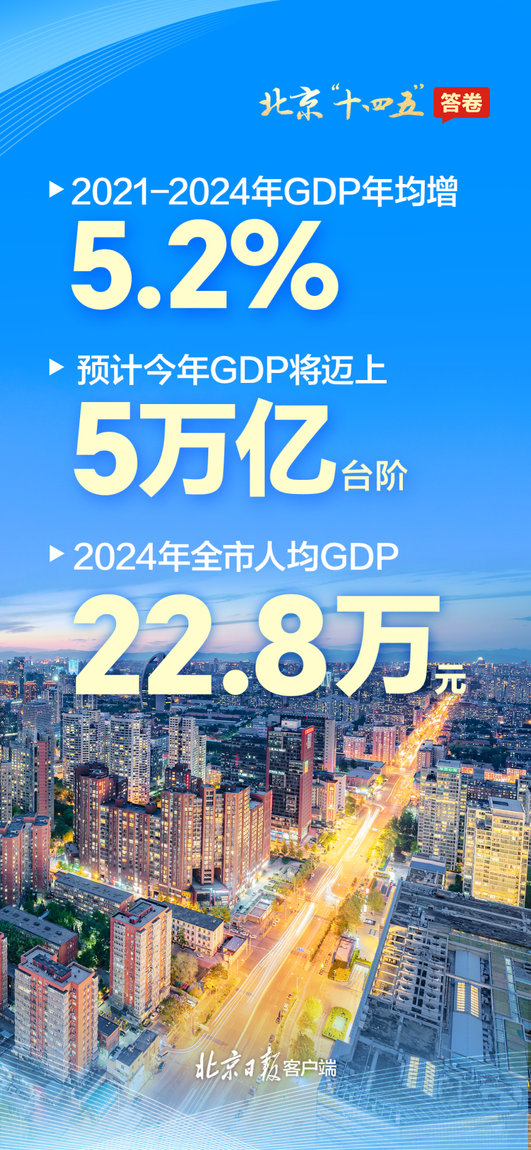 请查收!一组海报速览北京“十四五”答卷 请查收!一组海报速览北京“十四五”答卷