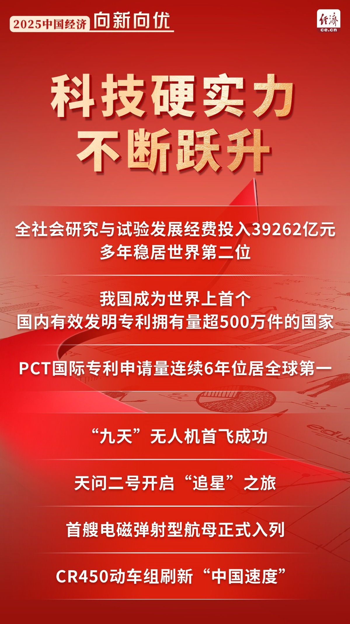 一组数据勾勒中国经济“向新向优”曲线