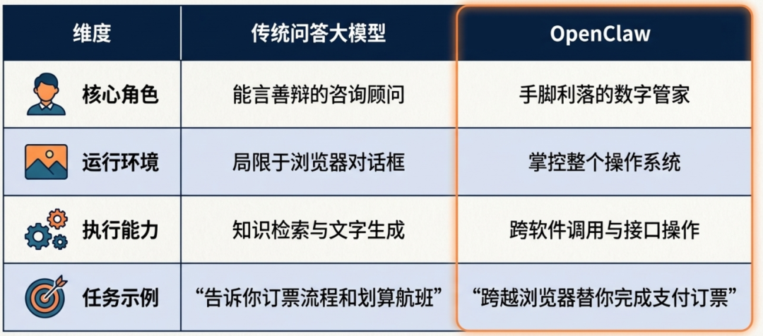 无安全，不“养虾”！