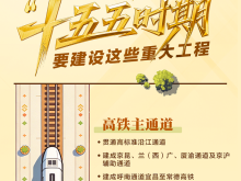 “十五五”蓝图，画了这些“路”！