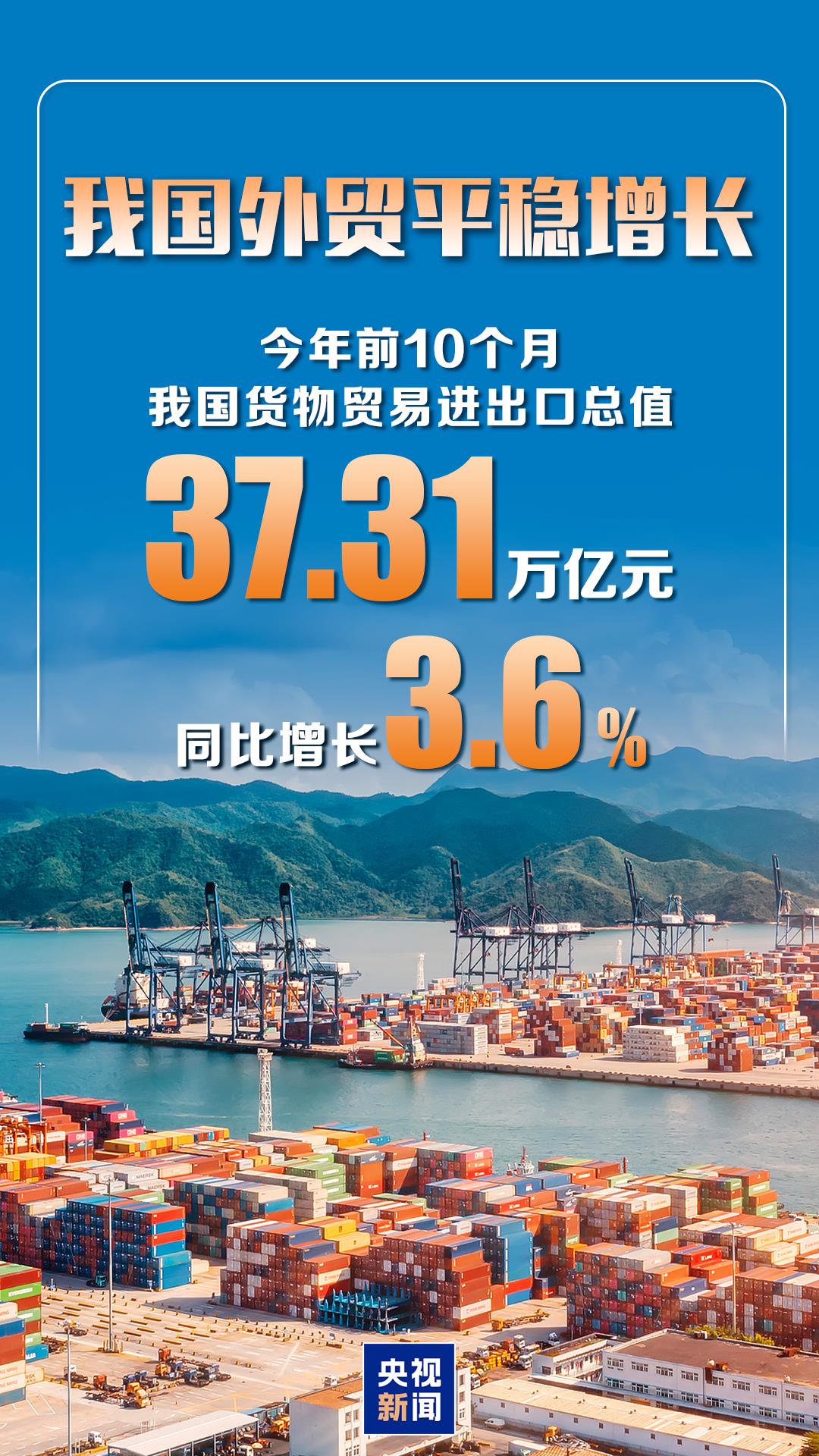 同比增长3.6% 前10个月中国货物贸易进出口平稳增长 同比增长3.6% 前10个月中国货物贸易进出口平稳增长