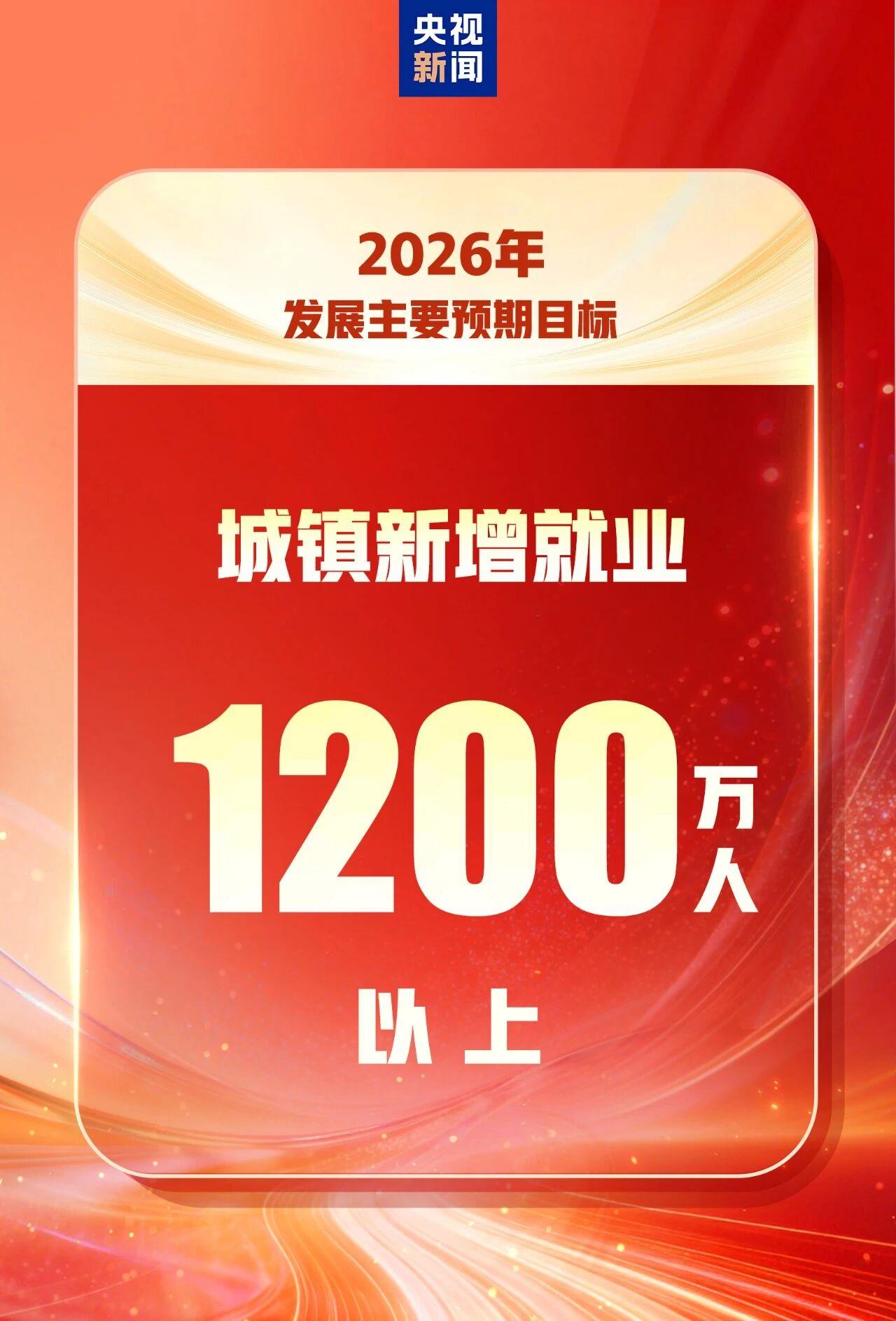 2026年发展主要预期目标 一组图速览