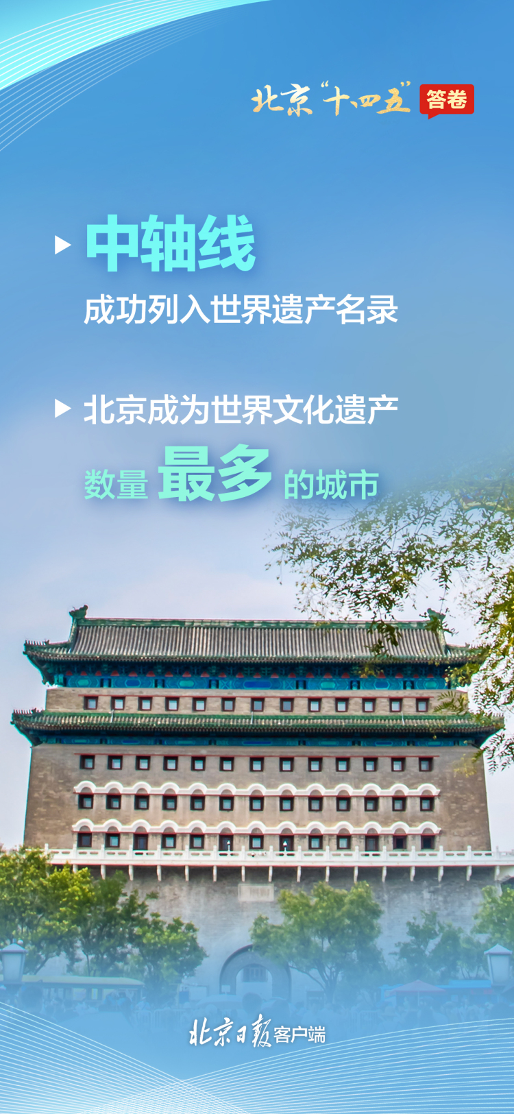 请查收!一组海报速览北京“十四五”答卷 请查收!一组海报速览北京“十四五”答卷