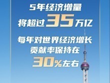 这组数字带你速览“十四五”经济社会发展成绩单