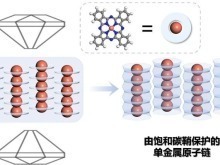 中国合成世界上最长单原子直径“金属线”