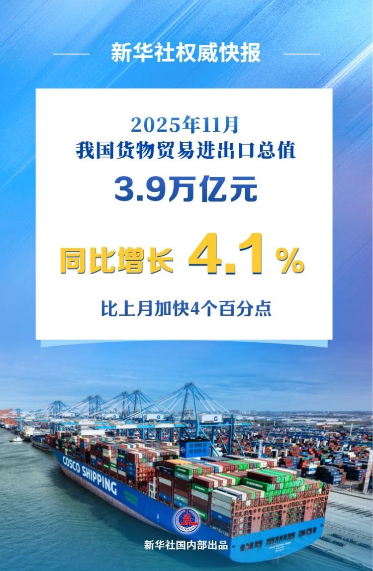 11月份中国外贸增速回升至4.1% 11月份中国外贸增速回升至4.1%