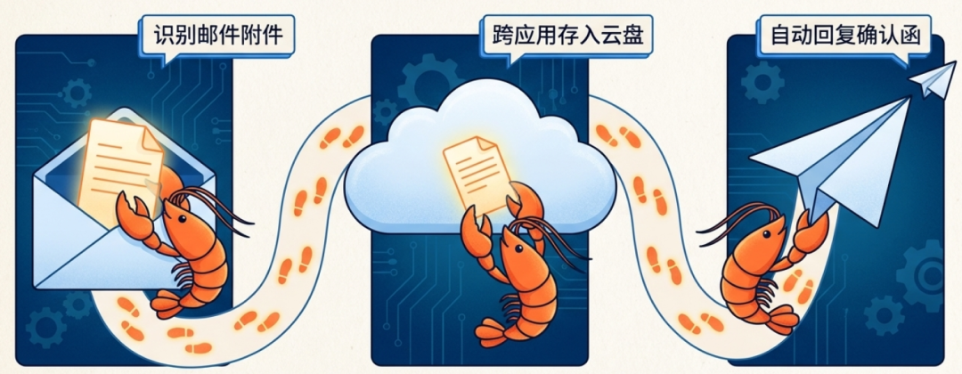 无安全，不“养虾”！