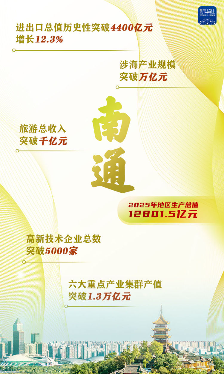 这些“万亿地级市”，增长密码是什么？