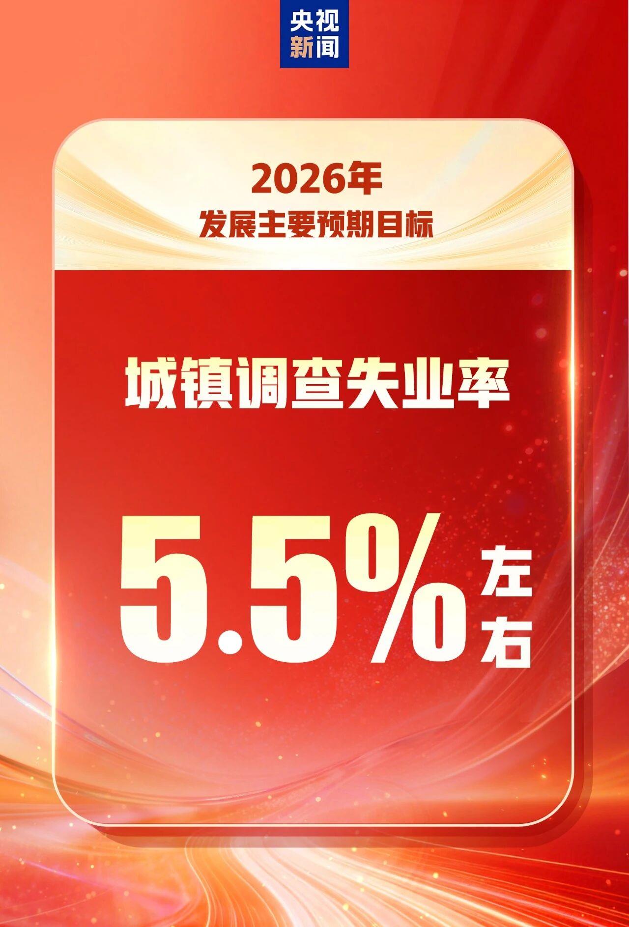 2026年发展主要预期目标 一组图速览