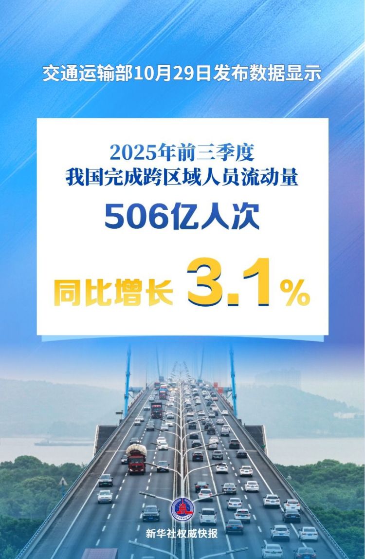 超500亿人次!前三季度中国人员流动量持续增加 超500亿人次!前三季度中国人员流动量持续增加