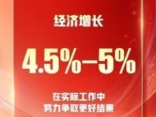 2026年发展主要预期目标 一组图速览