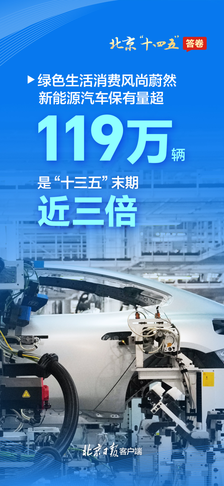 请查收!一组海报速览北京“十四五”答卷 请查收!一组海报速览北京“十四五”答卷