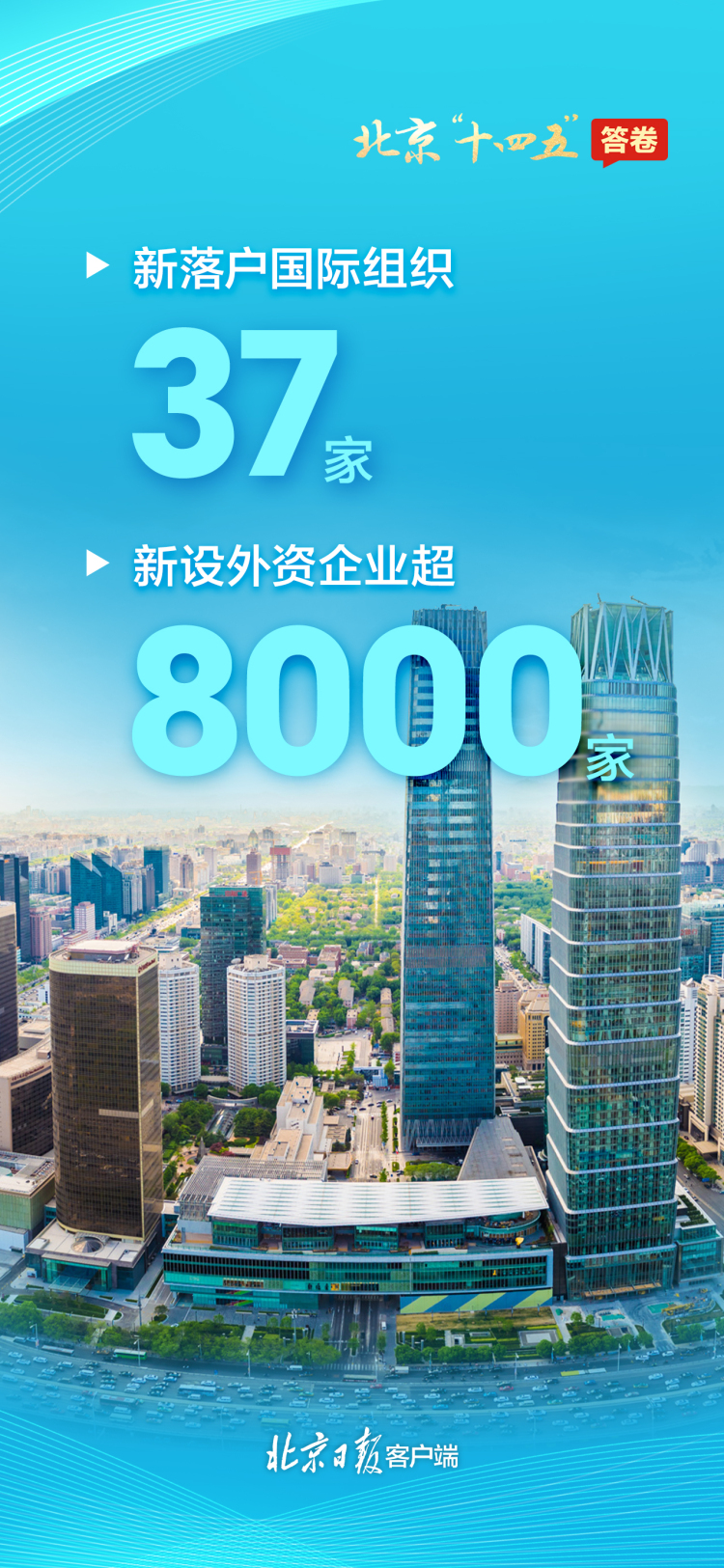 请查收!一组海报速览北京“十四五”答卷 请查收!一组海报速览北京“十四五”答卷