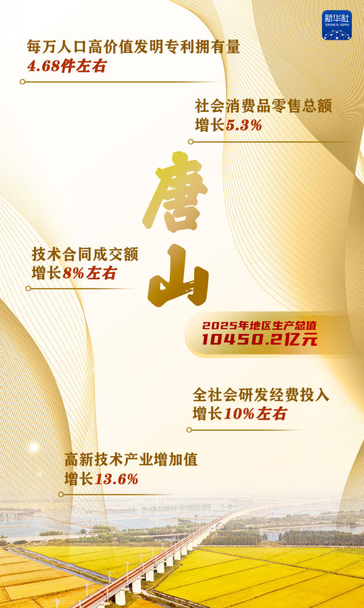 这些“万亿地级市”，增长密码是什么？