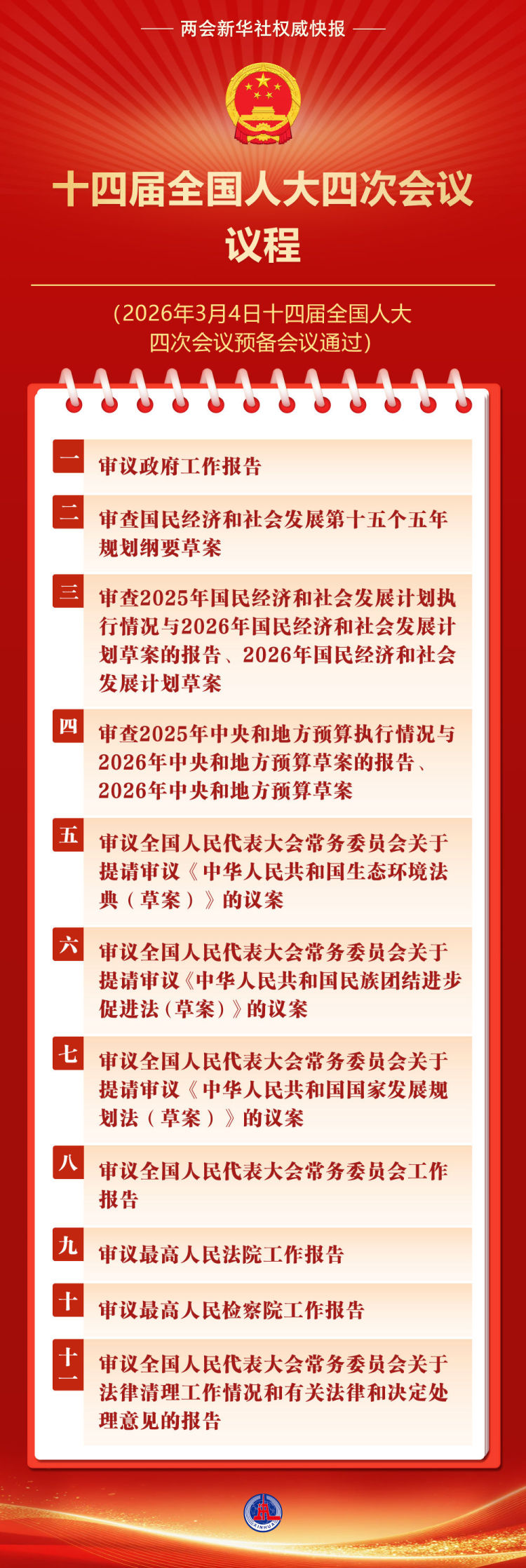 两会新华社权威快报|十四届全国人大四次会议议程定了! 两会新华社权威快报|十四届全国人大四次会议议程定了!