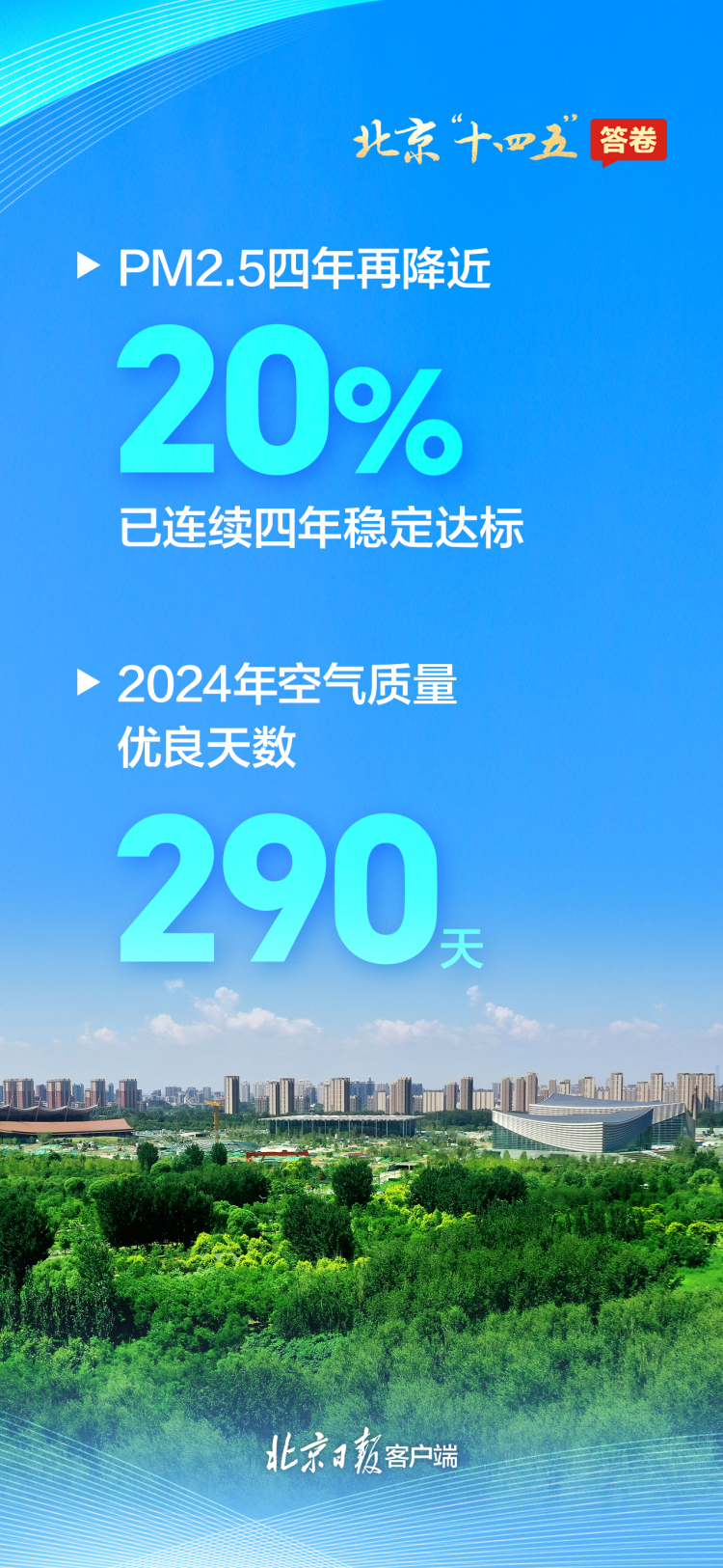 请查收!一组海报速览北京“十四五”答卷 请查收!一组海报速览北京“十四五”答卷