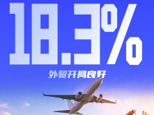 外贸迎“开门红”！一组数据看中国智造全球圈粉