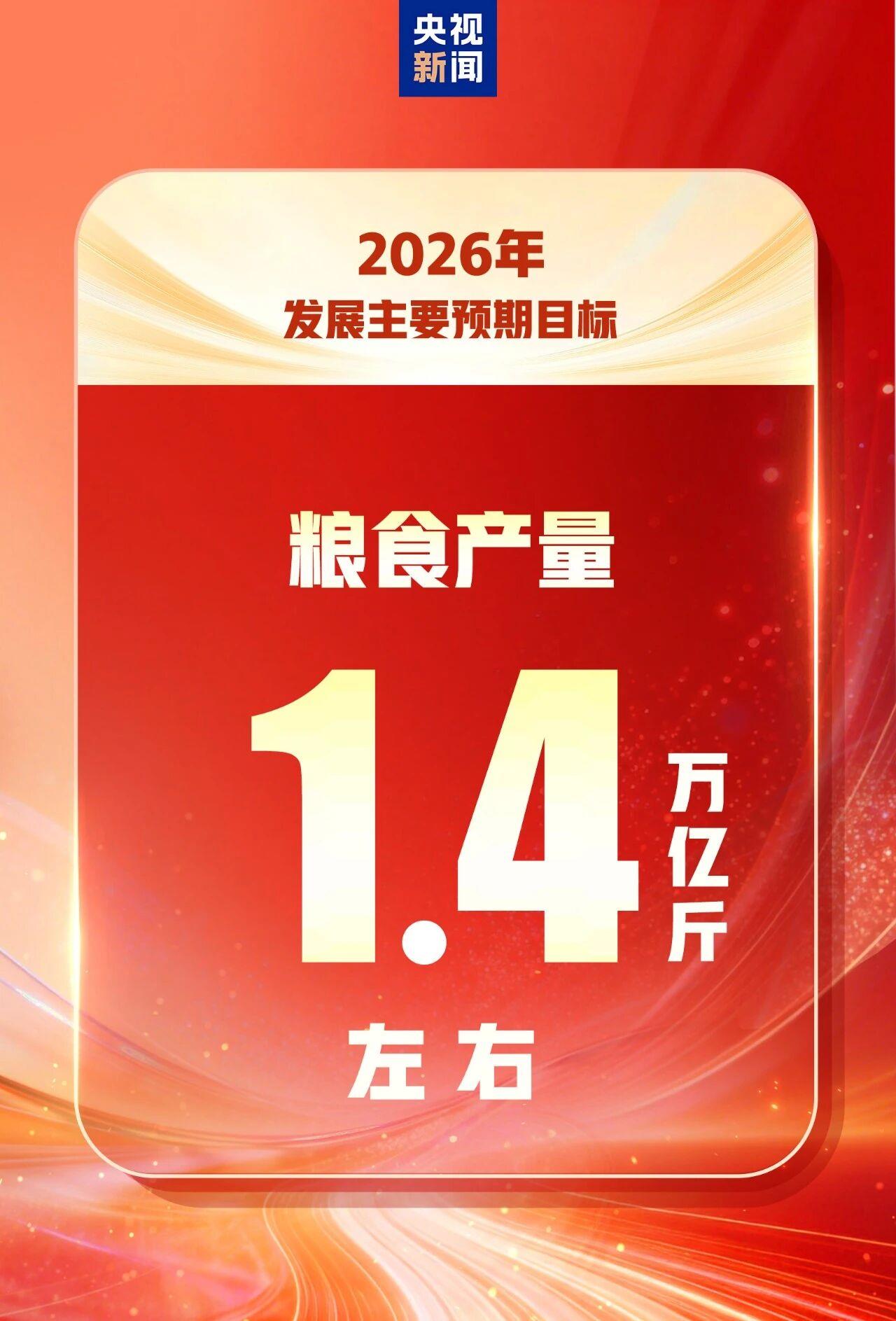 2026年发展主要预期目标 一组图速览
