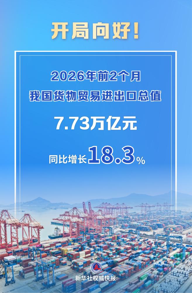 开局向好！中国外贸增速重回两位数至18.3%