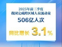 超500亿人次!前三季度中国人员流动量持续增加 超500亿人次!前三季度中国人员流动量持续增加
