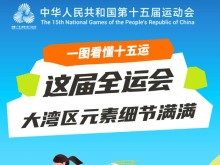 一图看懂十五运!这届全运会大湾区元素细节满满 一图看懂十五运!这届全运会大湾区元素细节满满