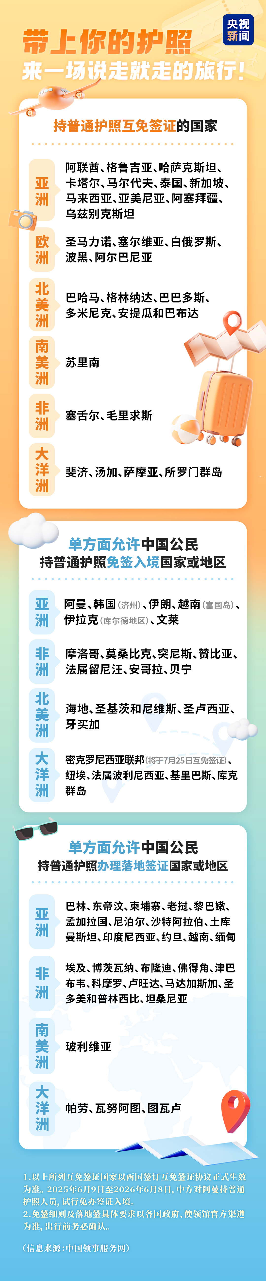 中馬互免簽證協(xié)定正式生效！中國護(hù)照“含金量”不斷上升