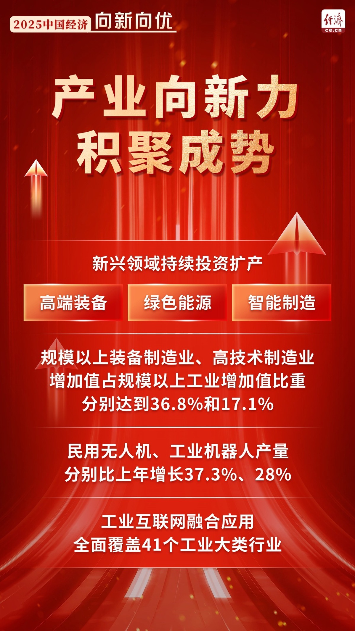 一组数据勾勒中国经济“向新向优”曲线