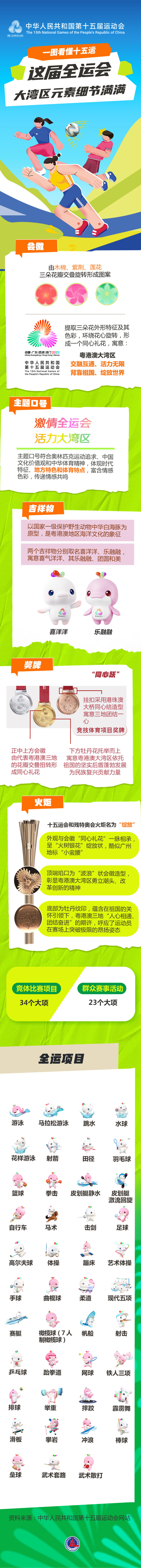 一图看懂十五运!这届全运会大湾区元素细节满满 一图看懂十五运!这届全运会大湾区元素细节满满