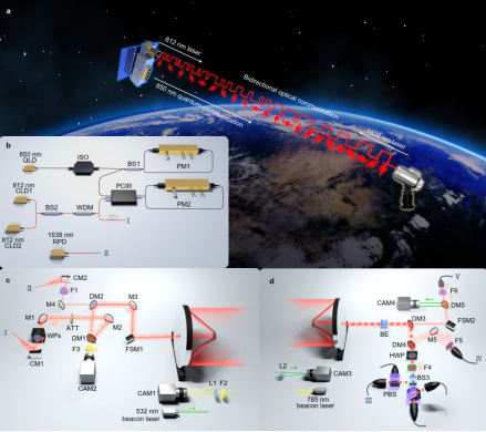 跨半球连亚非！中国首次实现上万公里星地量子通信