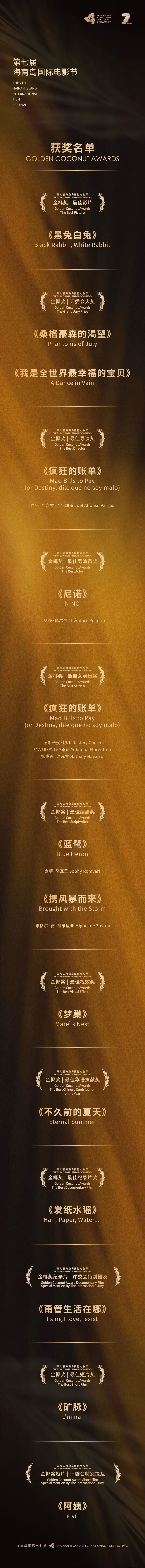 第七届海南岛国际电影节闭幕 十大奖项揭晓 第七届海南岛国际电影节闭幕 十大奖项揭晓
